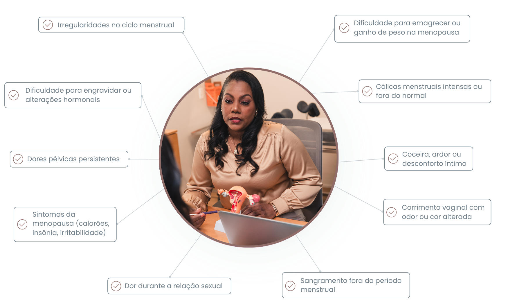 Sintomas para procurar uma ginecologista